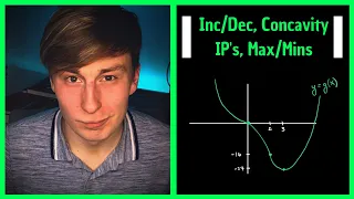 Concavity, Inflection Points, Increasing/Decreasing, First & Second Derivative Tests || Calculus 1