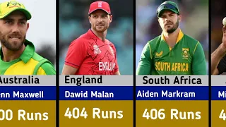 Cricketers Most Runs In 2023 World Cup