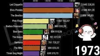 Самые продаваемые музыканты Мира (1969-2020) [ИНФОГРАФИКА]