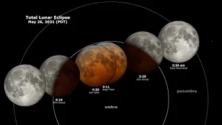 What will you see during the total lunar eclipse on May 26, 2021?