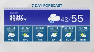 Off-and-on showers return Tuesday | KING 5 Weather