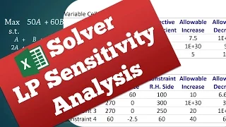 Linear Programming Sensitivity Analysis - Interpreting Excel's Solver Report