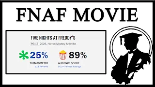 Why Do Critics Hate The FNAF Movie?