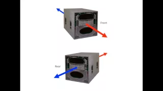 NEXO Cardioid Subwoofers Part 1