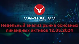 Недельный анализ рынка основных ликвидных активов 12.05.2024