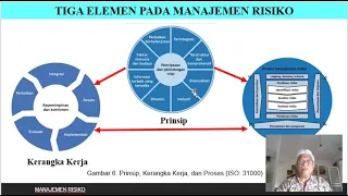 bandicam 2021 03 28 Manajemen Risiko Bambang SAP