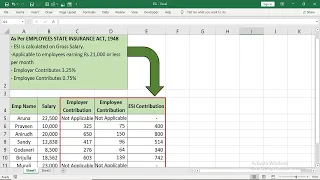 How to calculate ESI in Excel