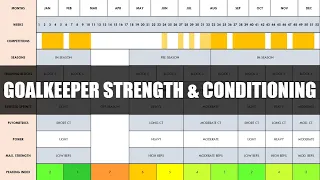 Complete Strength & Conditioning for Soccer Goalkeepers | Programming & Periodization of Training