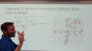 Alg2 Lesson 1-3: Piecewise-Defined Functions