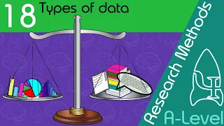 Types of Data - Research Methods [A-Level Psychology]