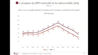 Réussir les entretiens en Transaction Services