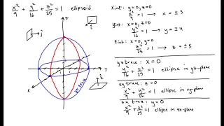 Sketching an Ellipsoid