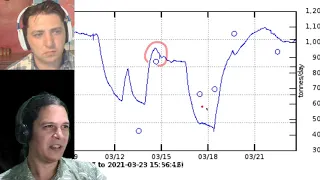 Kīlauea Eruption Update, Day 93: March 23, 2021