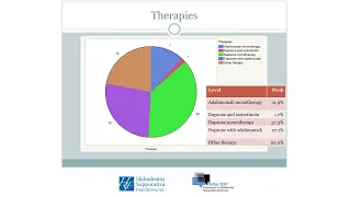 A Retrospective Study of 39 Patients with Hidradenitis Suppurativa Treated with Dapsone