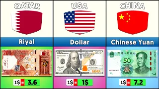 50 MOST Highest Currency in the World 2024