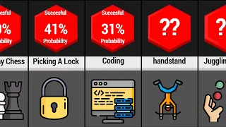 Comparison: Hardest Skill To Learn | What are the hardest and most useful skills to learn?