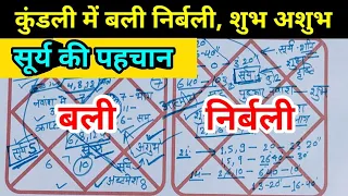 आपका सूर्य बली है निर्बली, शुभ अशुभ सूर्य की पहचान, A to Z Analysis of Sun,#nakshtratak #astrology