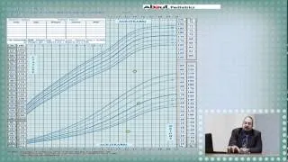 Physical Growth - Prof. Mohamed Abdelfattah