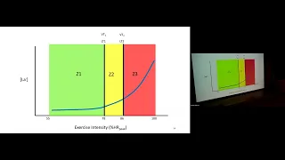 Towards a shared mental model of the endurance training process