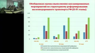 Семинар ЭЖТ № 6 Давыдов Г.Е. О реформировании ж-д транспорта 27.02.2018