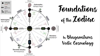 Foundations of the Zodiac (in Bhagavatam's Vedic Cosmology) pt. 7: Bhag. 5.16.13,14)