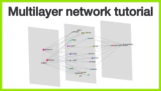Multilayer network tutorial: Creating a compound-protein-pathway network and visualizing it in 3D