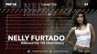 Nelly Furtado | Billboard Hot 100 Chart History (2001-2012)