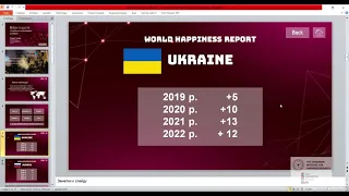 3d Conference HAPPINESS AND CONTEMPORARY SOCIETY 2022 part 2 - ЩАСТЯ ТА СУЧАСНЕ СУСПІЛЬСТВО 2022 ч.2