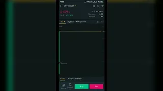 Листинг криптовалюты HNT Первые минуты торговли. Обучение трейдингу, как не надо делать на бирже