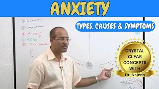 Anxiety | Types Causes and Symptoms 🩺