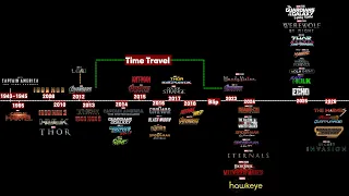 Marvel Cinematic Universe Timeline Chronological Order | MCU Timeline  Explained | #mcu #mcutimeline