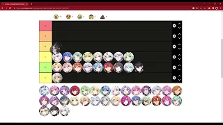 GrandChase Tier List Super Detallada de todos los Personajes SR Y T ||Guía de GC en Español||