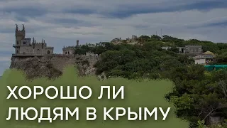 Бардак в Крыму: итоги оккупации полуострова — Гражданская оборона