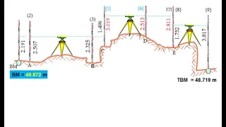 Principles of Surveying Lecture 5 (Examples on Height of Instrument or plane of collimation method)