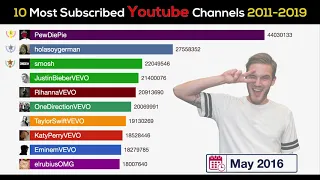 10 Most Subscribed Top YouTube Channels (2011-2019)