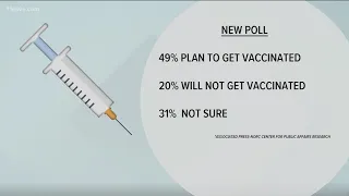 Poll finds 1 in 5 Americans would refuse a coronavirus vaccine