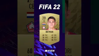 Sven Botman - FIFA Evolution (FIFA 20 - EAFC 24)