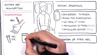 Diabetic Ketoacidosis (Diabetes Type I) Management Summary