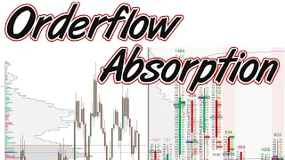 Introduction to Orderflow Absorption