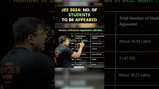 JEE Mains Applicants 😲😲 | Trend from 2018 to 2024 📈 #shorts #jeemains #applicants