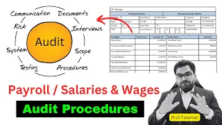 Payroll Audit Procedures | Salaries and Wages Audit Testing | Payroll Reconciliations