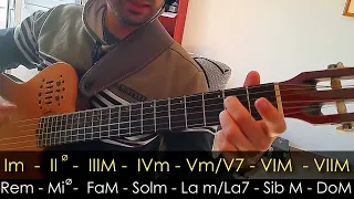 Como tocar "Zamba para Olvidarte" | Tutorial Guitarra - Principiante y Avanzados