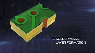 Printed Circuit Boards. 12 Solder Mask Layer Formation