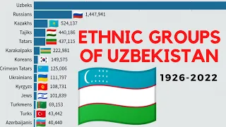 ETHNIC GROUPS OF UZBEKISTAN | 1926-2022 | Ethnic demography (within modern borders)