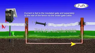 Equestrian Tape Gate