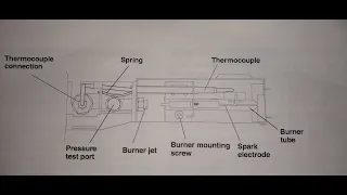 Maintenance cleaning of Dometic/Servel Propane Refrigerator