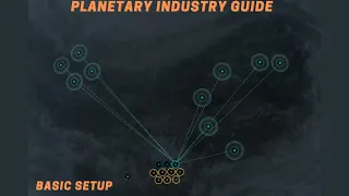 EVE Online Planetary Interaction Guide/Tutorial (Beginner)  Passive ISK generation