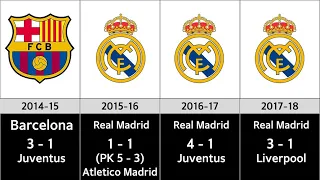 UEFA Champions League Winners From 1993-2020.