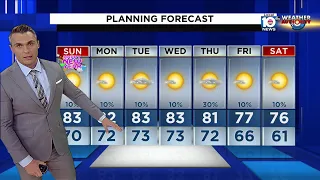 Local 10 News Weather: 12/31/22 Evening Edition