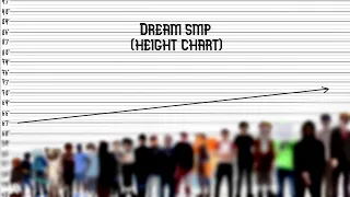 Dream SMP Members From shortest to tallest (Height Chart)